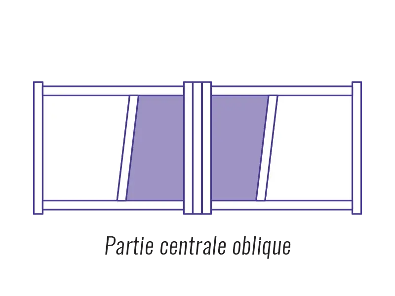 Tôles décoratives pour portails, partie centrale oblique personnalisable
