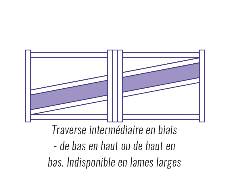Décoration de tôles à traverse intermédiaire en biais